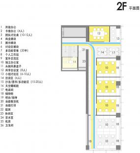 最新辦公室設(shè)計(jì)布局設(shè)計(jì)圖