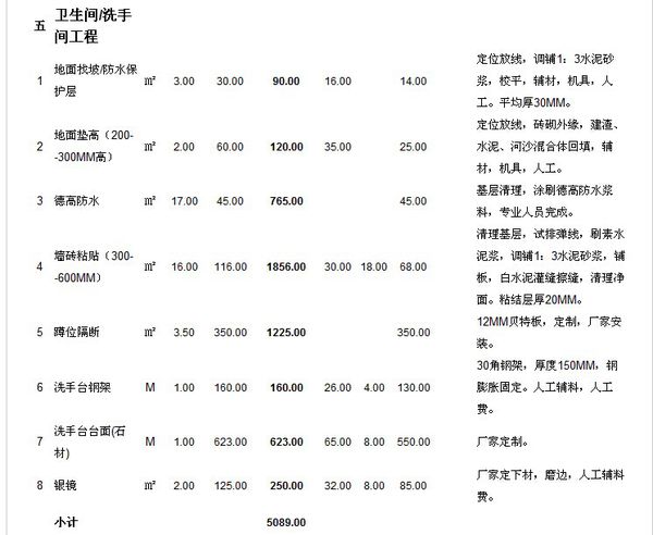 2019辦公室裝修預算明細表